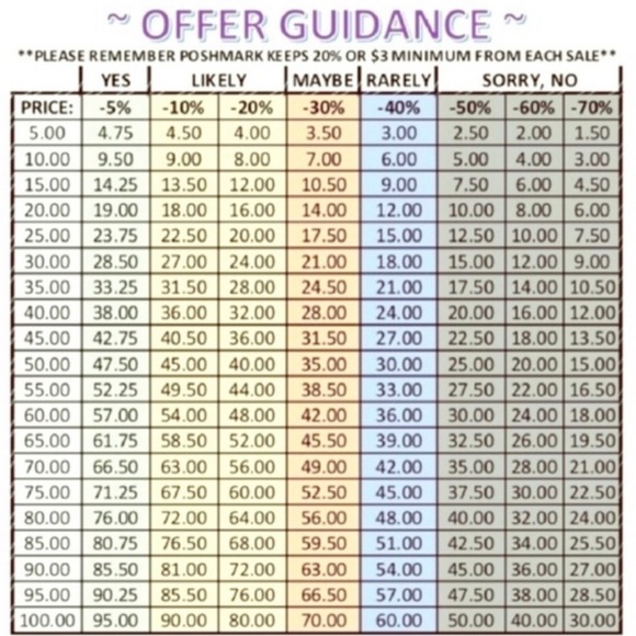 Offer Guidance - Picture 1 of 2